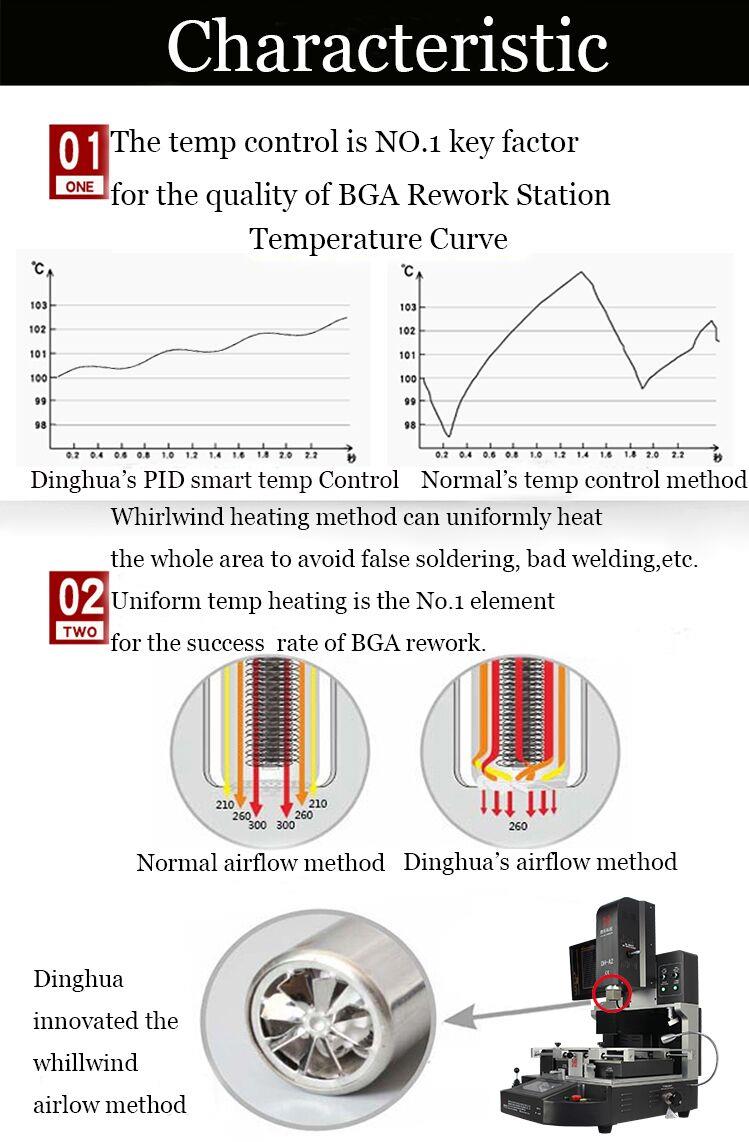 rework station price
