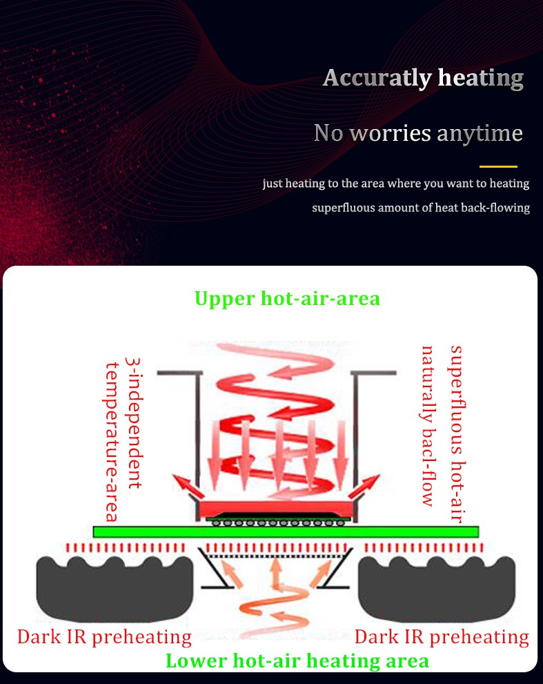 product-787-991 ersa bga rework machine 8